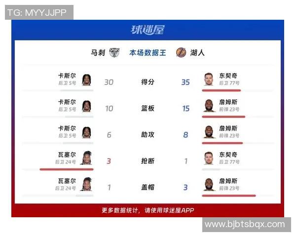 湖人对阵马刺1023精彩回顾与赛季展望分析